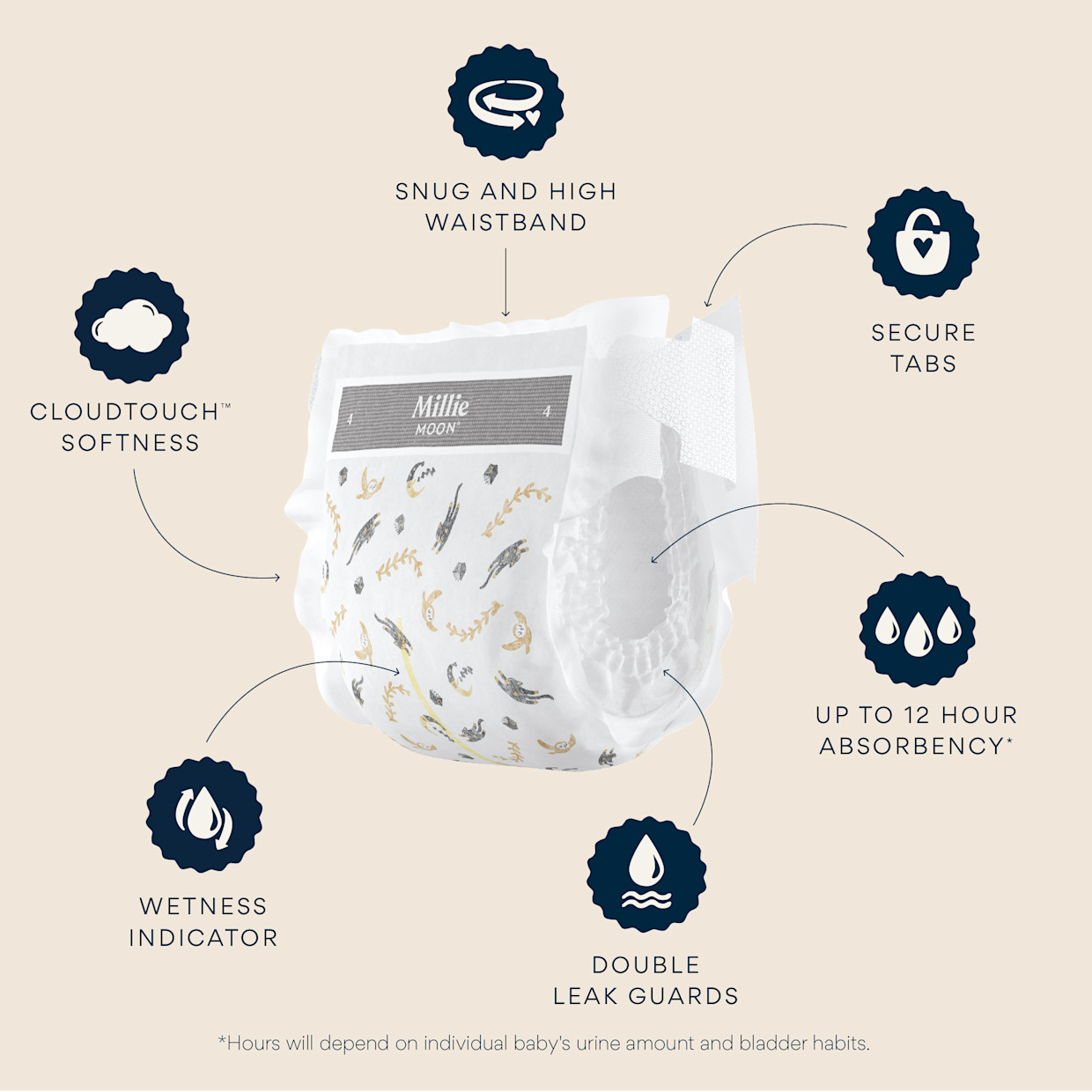 Millie Moon Luxury Diapers - Size 2, 160 Count.