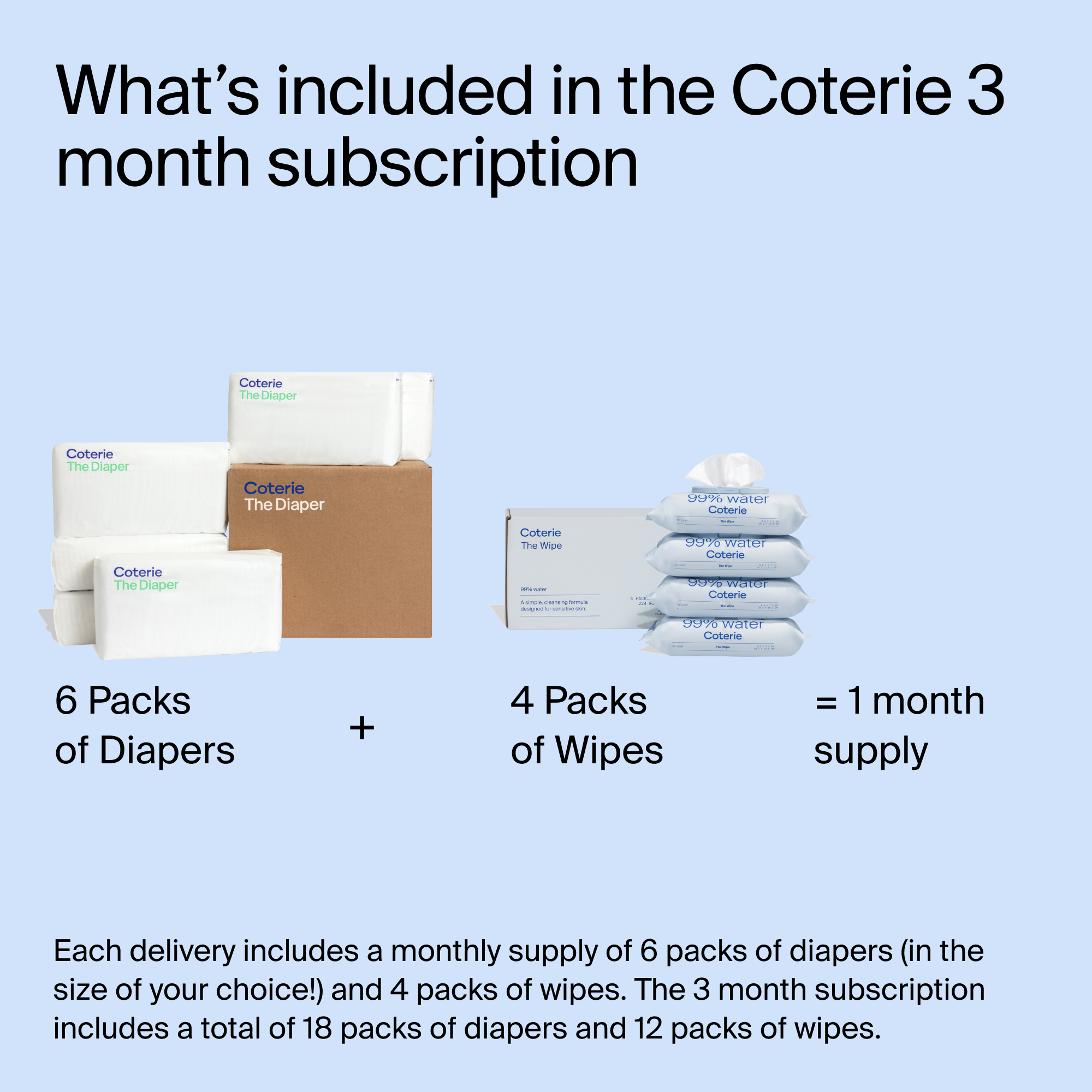 Coterie Diapers & Wipes Gift Subscription.