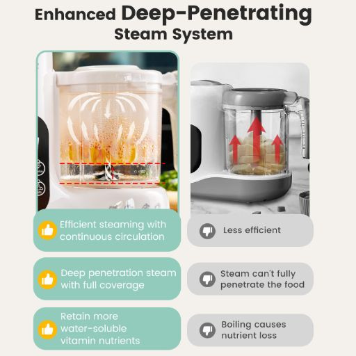 GROWNSY Baby Food Maker.