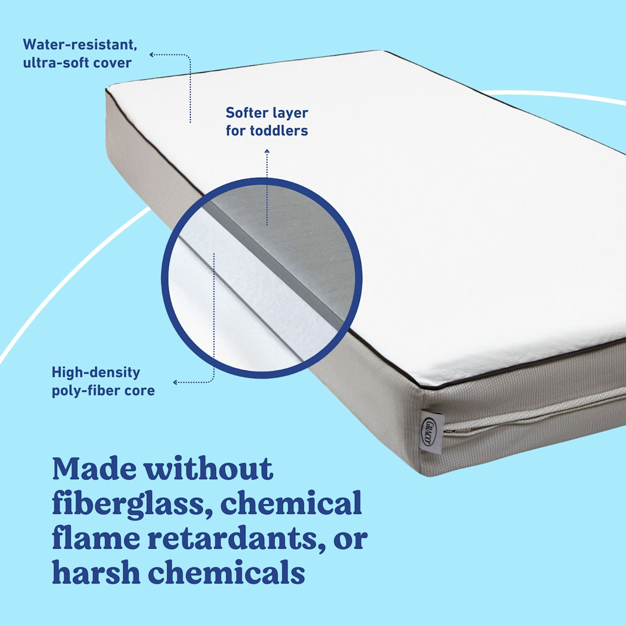 Graco Essentials 6-Inch Dual-Sided Crib & Toddler Mattress.