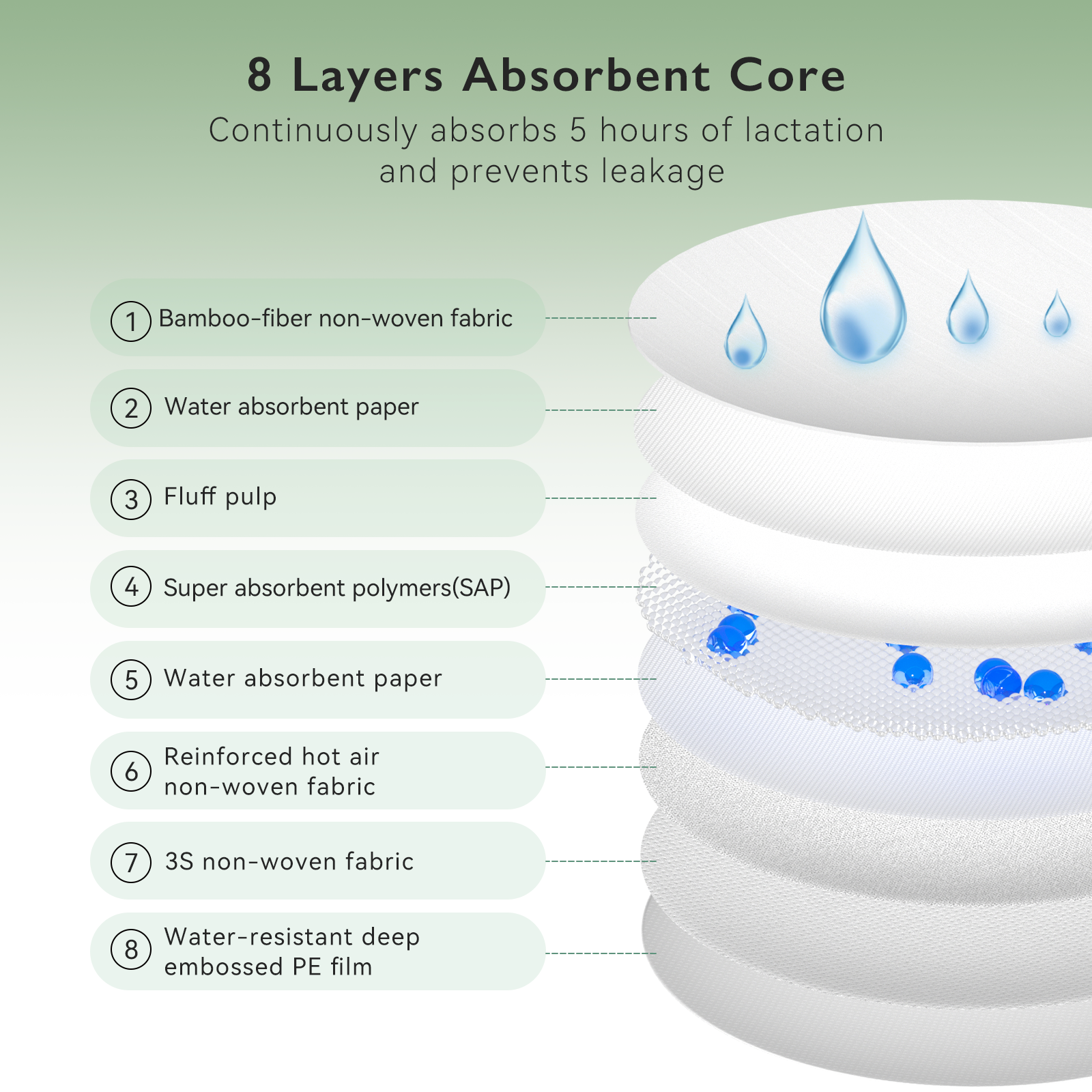 Momcozy Bamboo Fiber Disposable Nursing Pads.