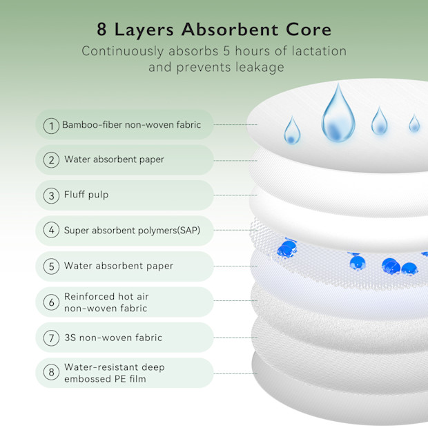 Momcozy Bamboo Fiber Disposable Nursing Pads.
