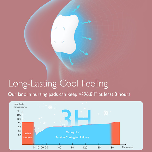 Momcozy Momcozy Soothing Gel Pads.