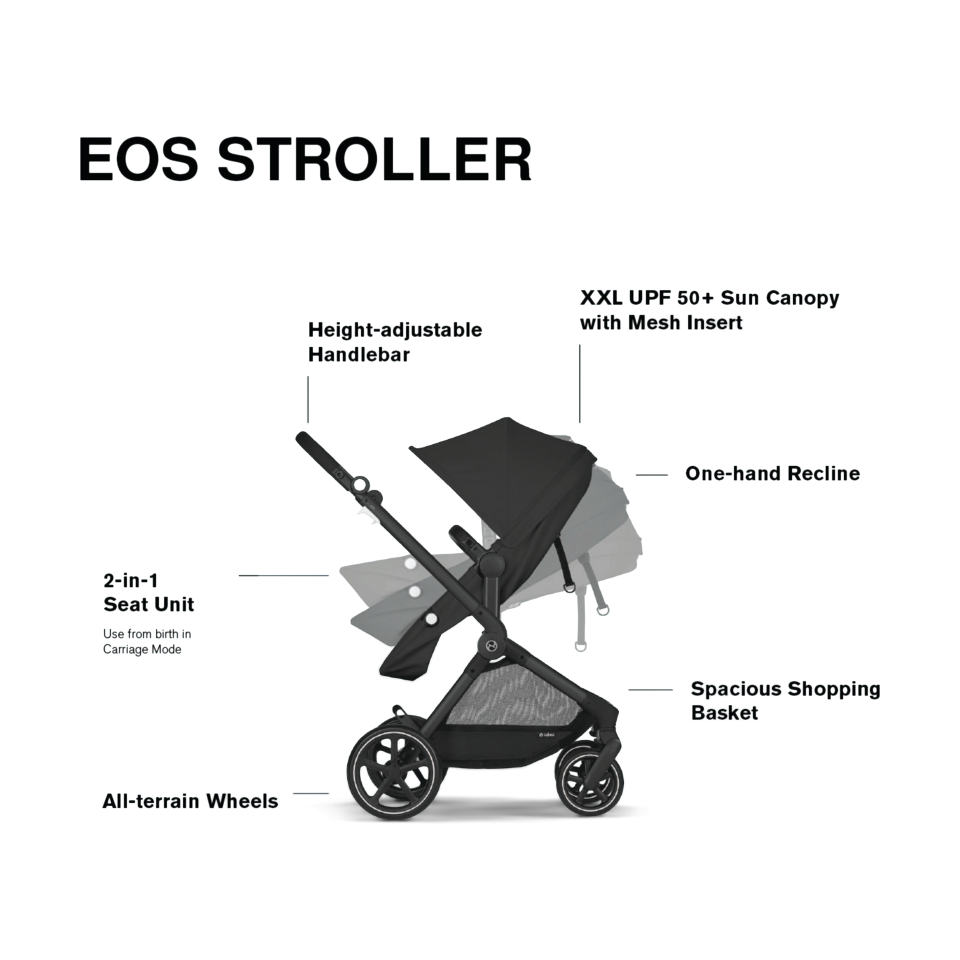 Cybex EOS 5-in-1 Travel System Stroller + Lightweight Aton G Swivel Infant Car Seat - Moon Black/Black Frame.