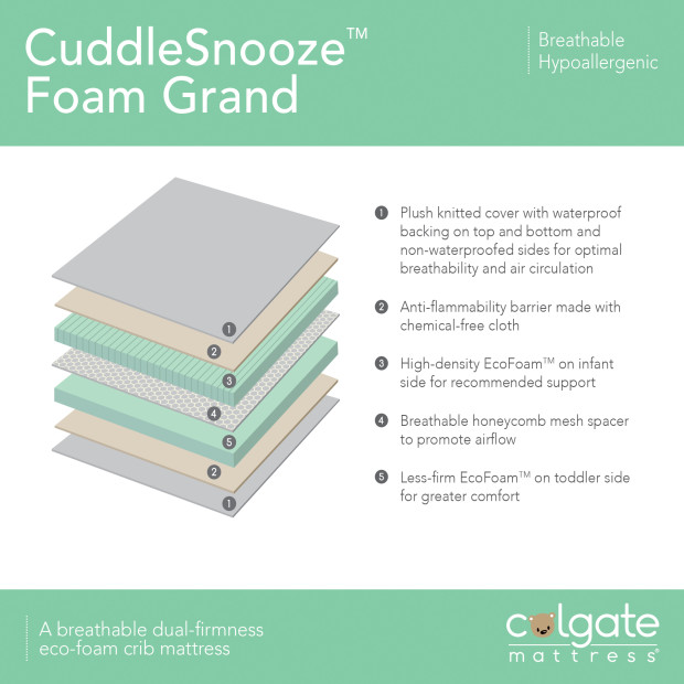 Colgate CuddleSnooze Grand Foam Crib Mattress.