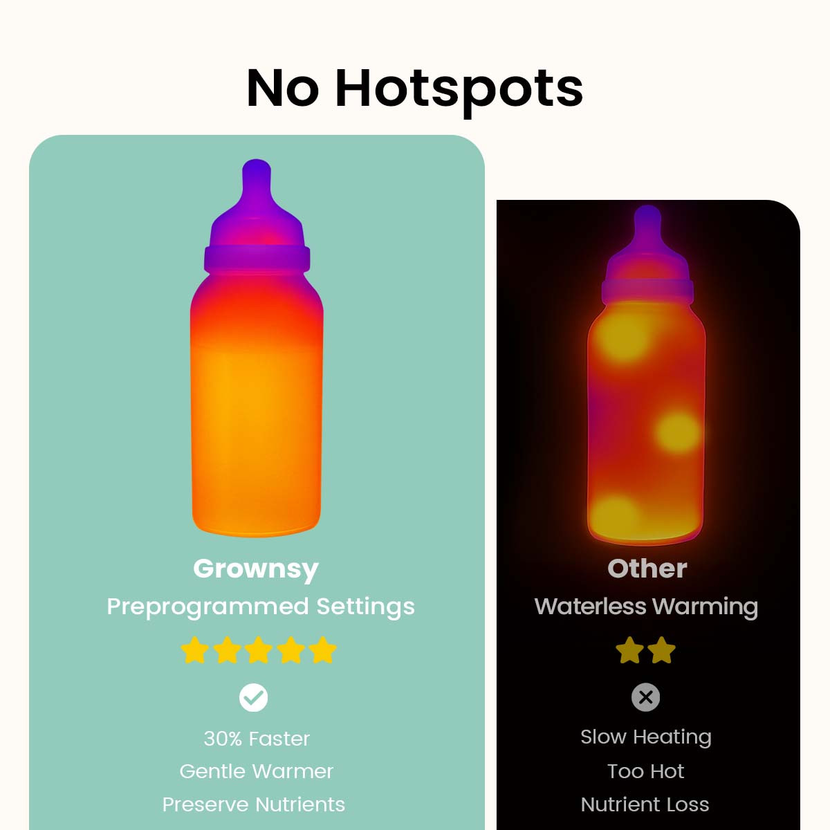 GROWNSY 10-in-1 Fast Baby Bottle Warmer.