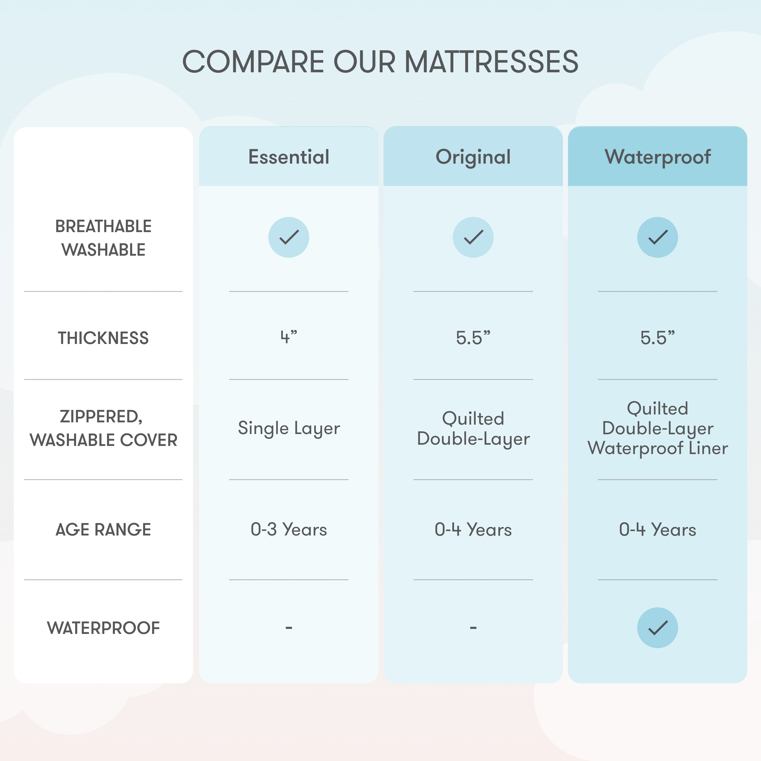 Newton Baby Waterproof Breathable Crib Mattress - White.