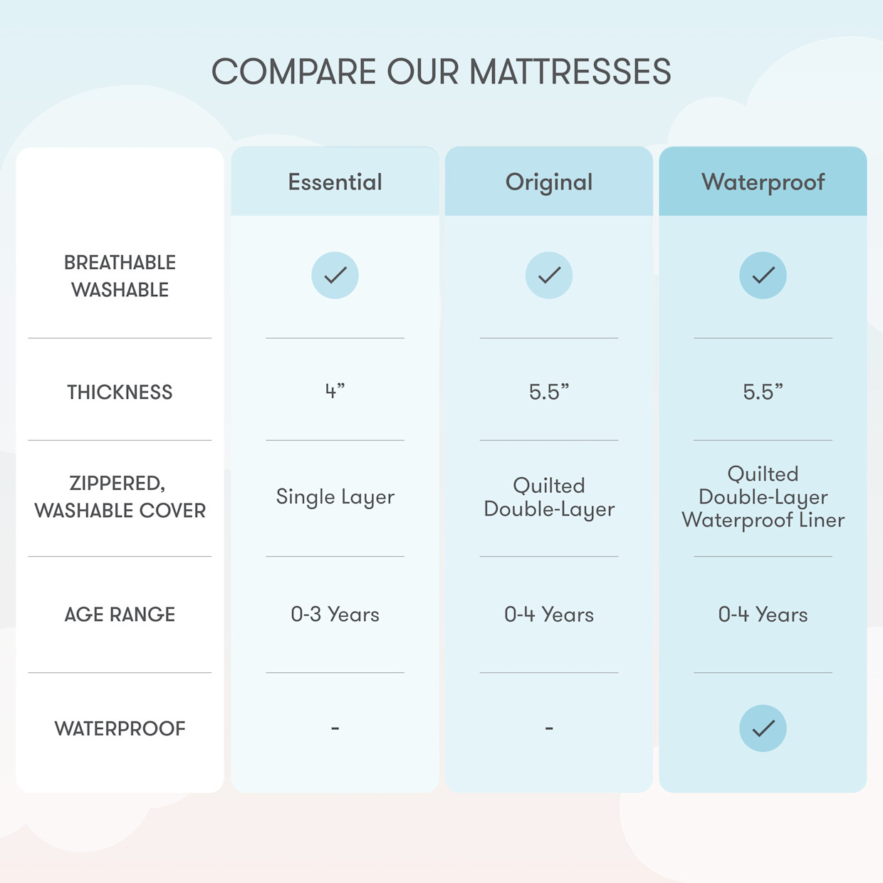 Newton Baby Waterproof Breathable Crib Mattress - White.
