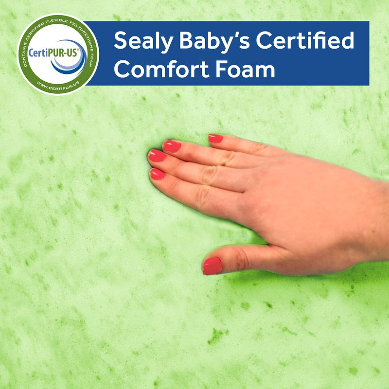 Sealy Posture Perfect 2- Stage Crib And Toddler Mattress.