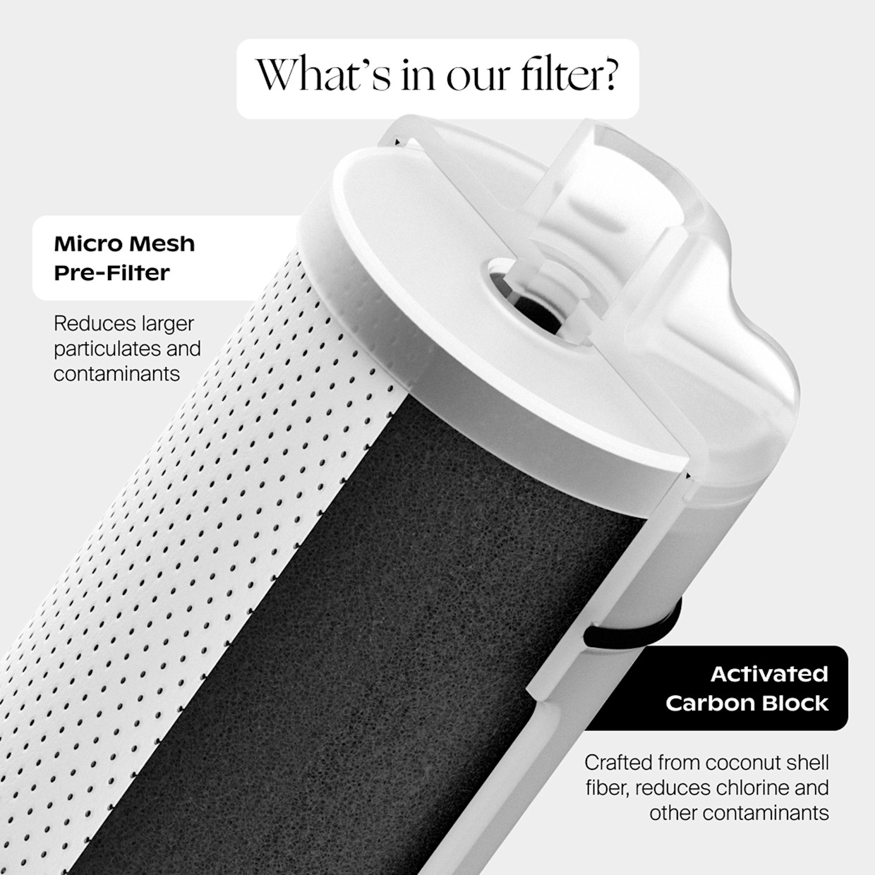 Canopy Faucet Filter Cartridge Refill - White.