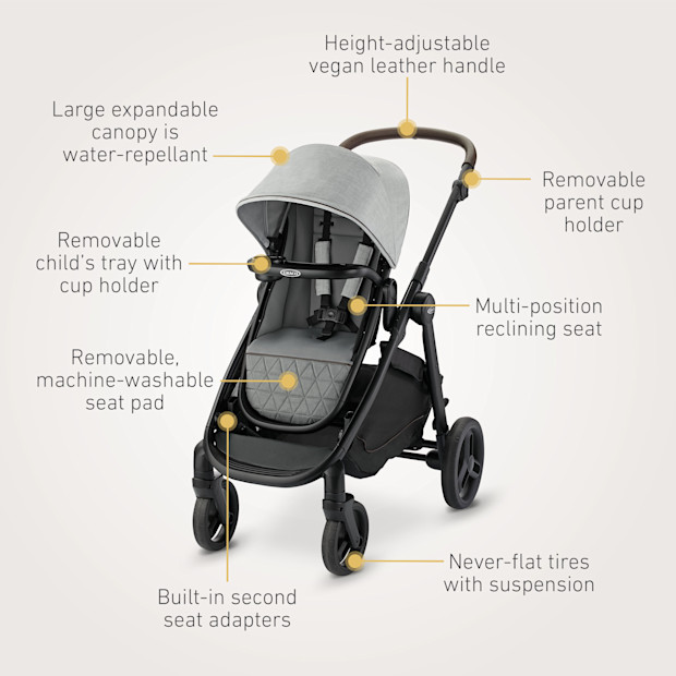 Graco Premier Modes Nest2Grow 4-in-1 Stroller.