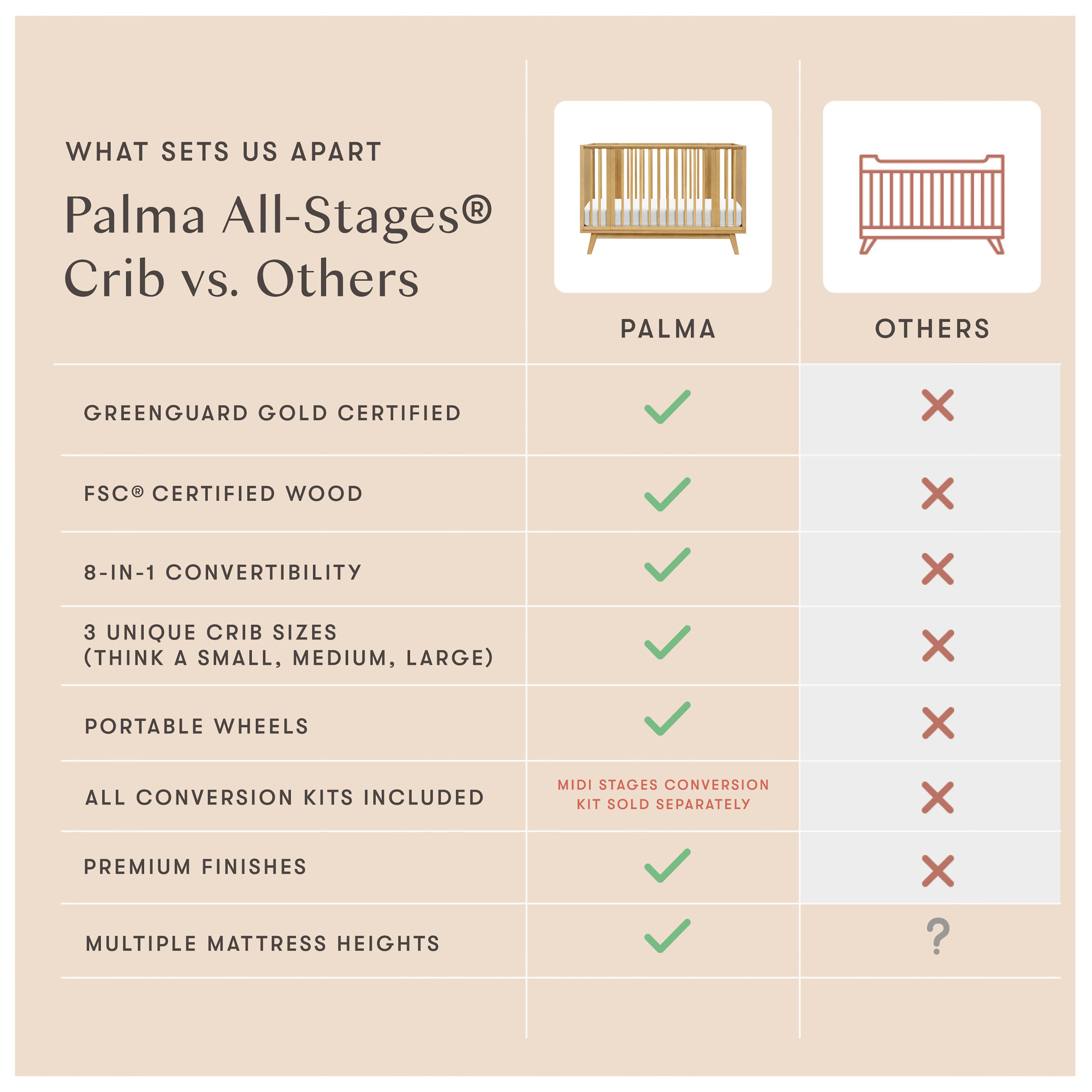 babyletto Palma 8-in-1 Convertible All-Stages Crib with Bassinet & Toddler Bed Kits - Honey.