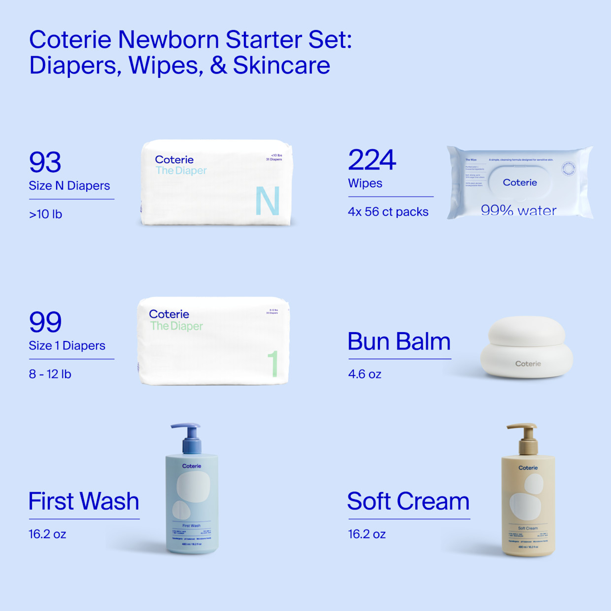 Coterie Mega Diapers, Wipes & Skincare Bundle.