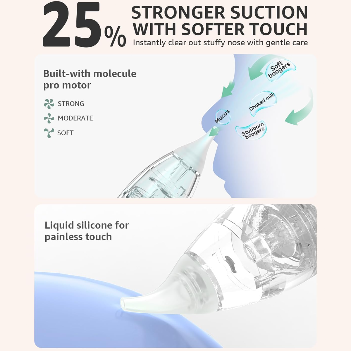 GROWNSY Electric Nasal Aspirator with 3 Silicone Tips.