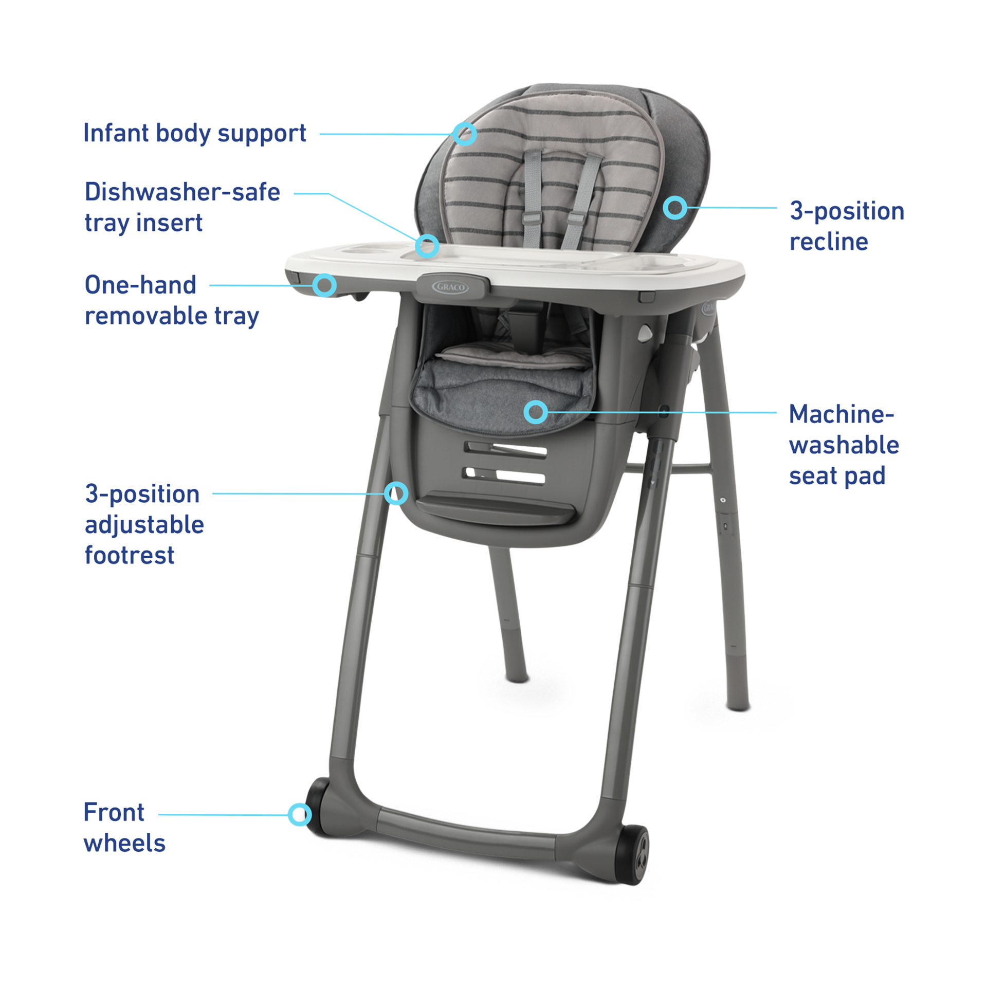 Graco Table2Table Premier Fold 7-in-1 High Chair.