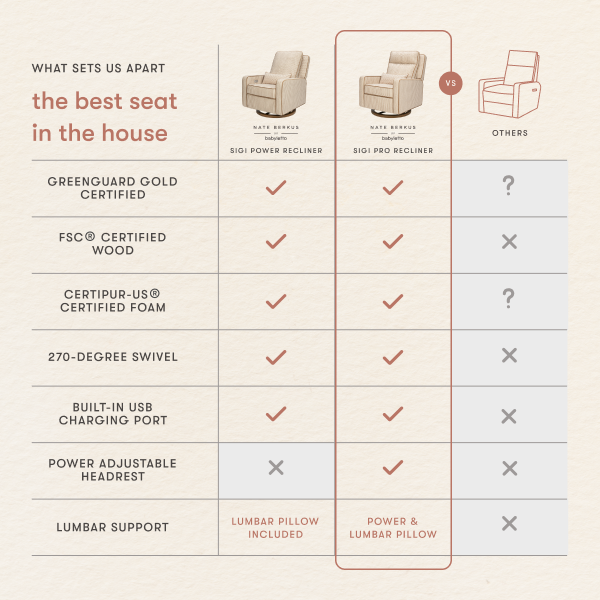babyletto Sigi Pro Power Recliner and Swivel Glider by Nate Berkus - Performance Bronze Stripe Eco-Crossweave W/Toffee Base.