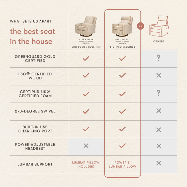 babyletto Sigi Pro Power Recliner and Swivel Glider by Nate Berkus - Performance Bronze Stripe Eco-Crossweave W/Toffee Base.