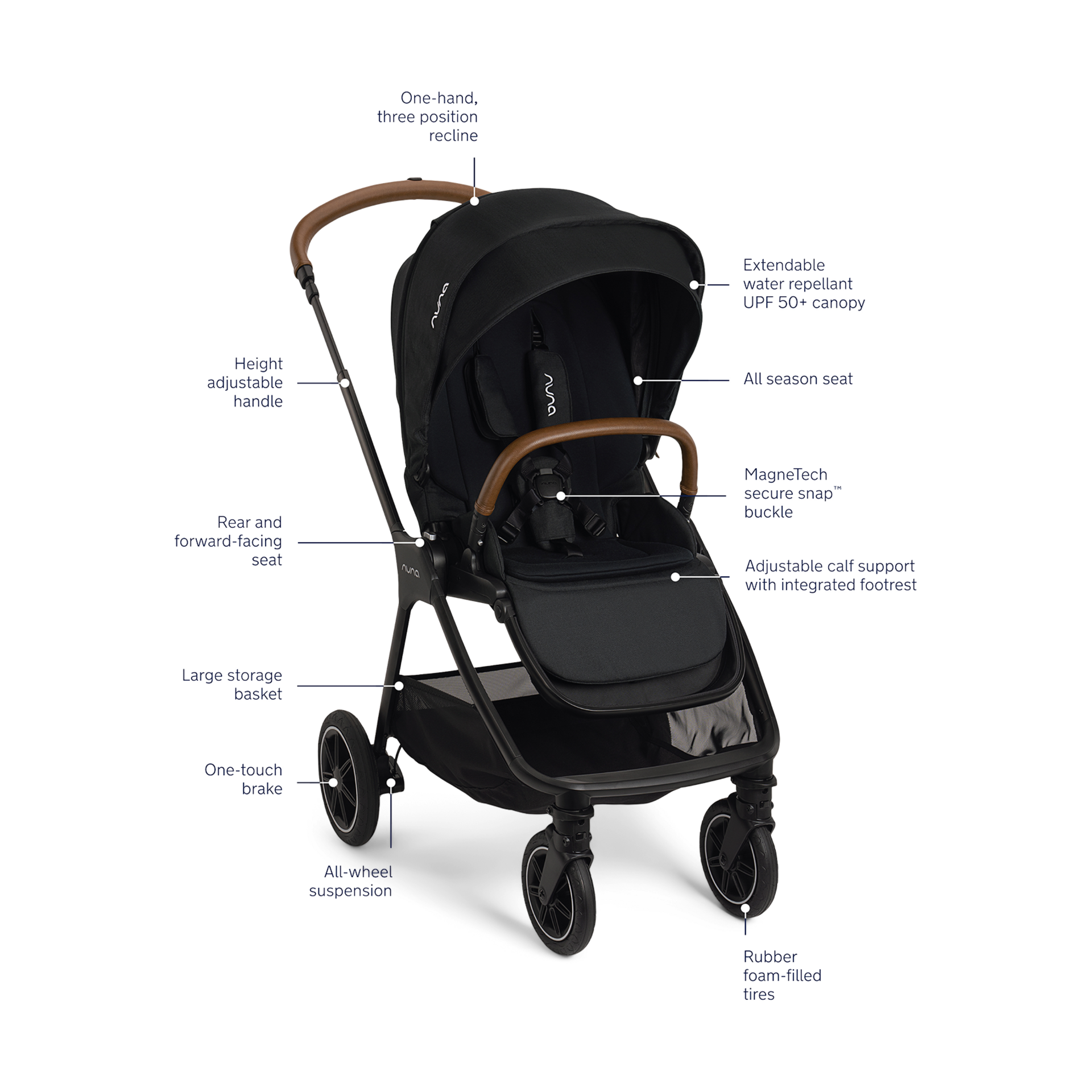 Nuna TRIV next Stroller.