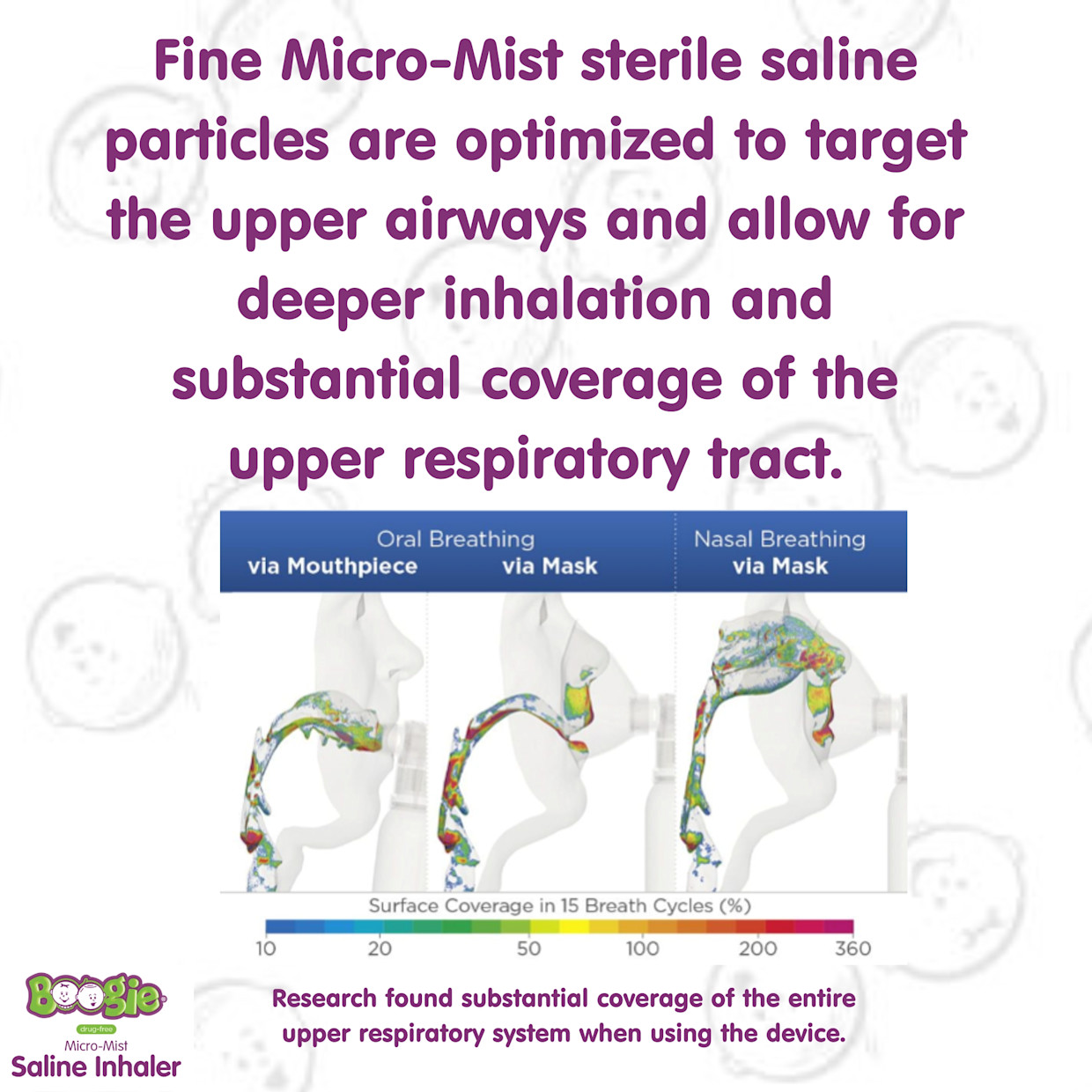 Boogie Micro-Mist Saline Inhaler - Green, 1.7 Oz.