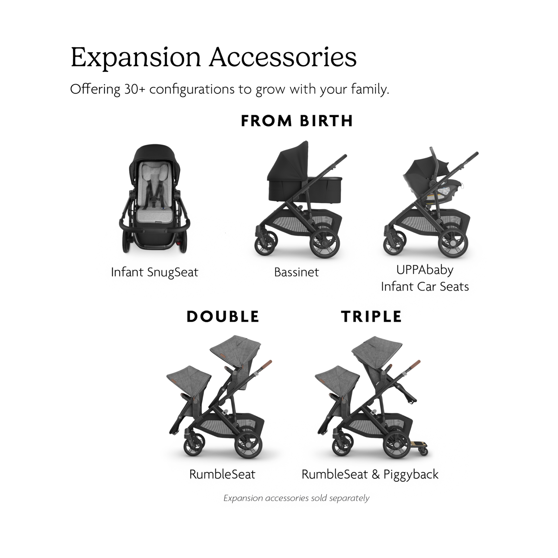 UPPAbaby Vista V3 Stroller - Ada.