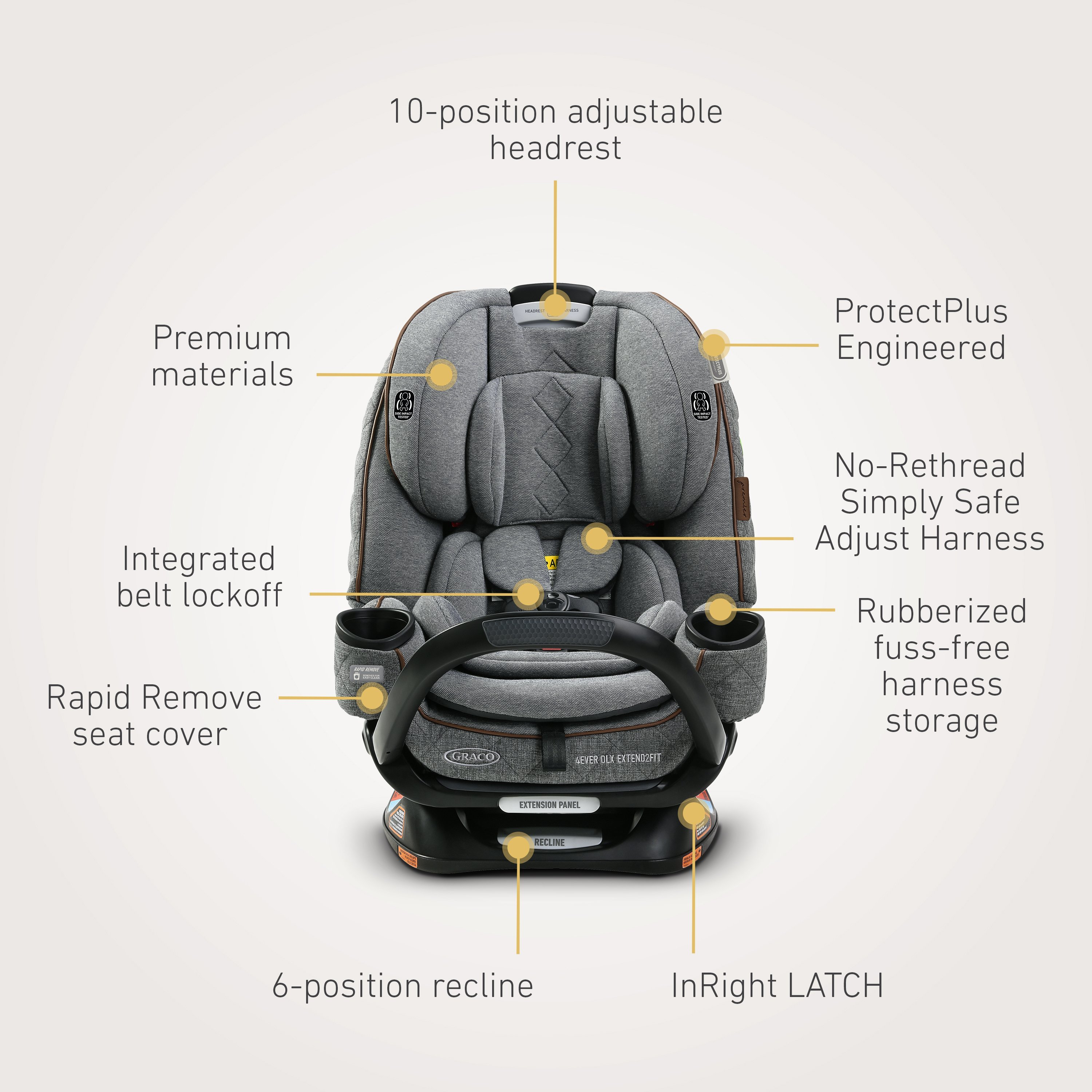 Graco Premier 4Ever DLX Extend2Fit 4in1 Car Seat featuring Anti