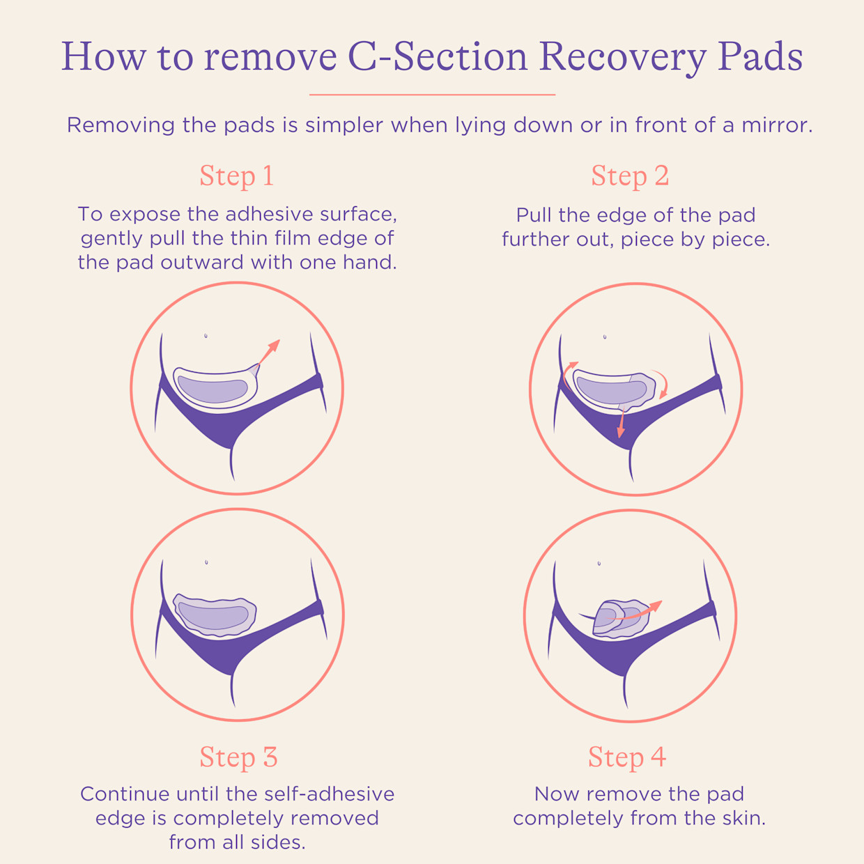Lansinoh Soothies C-section Recovery Pads.