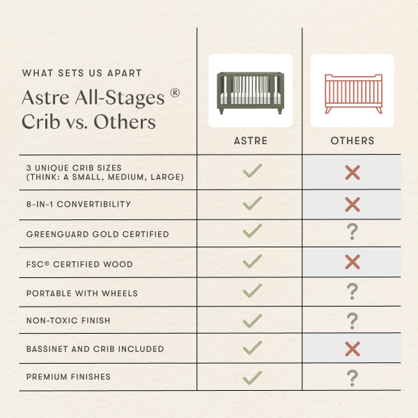 babyletto Astre All-Stages 8-in-1 Crib with Bassinet & Toddler Bed Kits by Nate Berkus - Archival Elm.