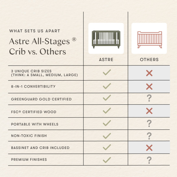 babyletto Astre All-Stages 8-in-1 Crib with Bassinet & Toddler Bed Kits by Nate Berkus - Archival Elm.