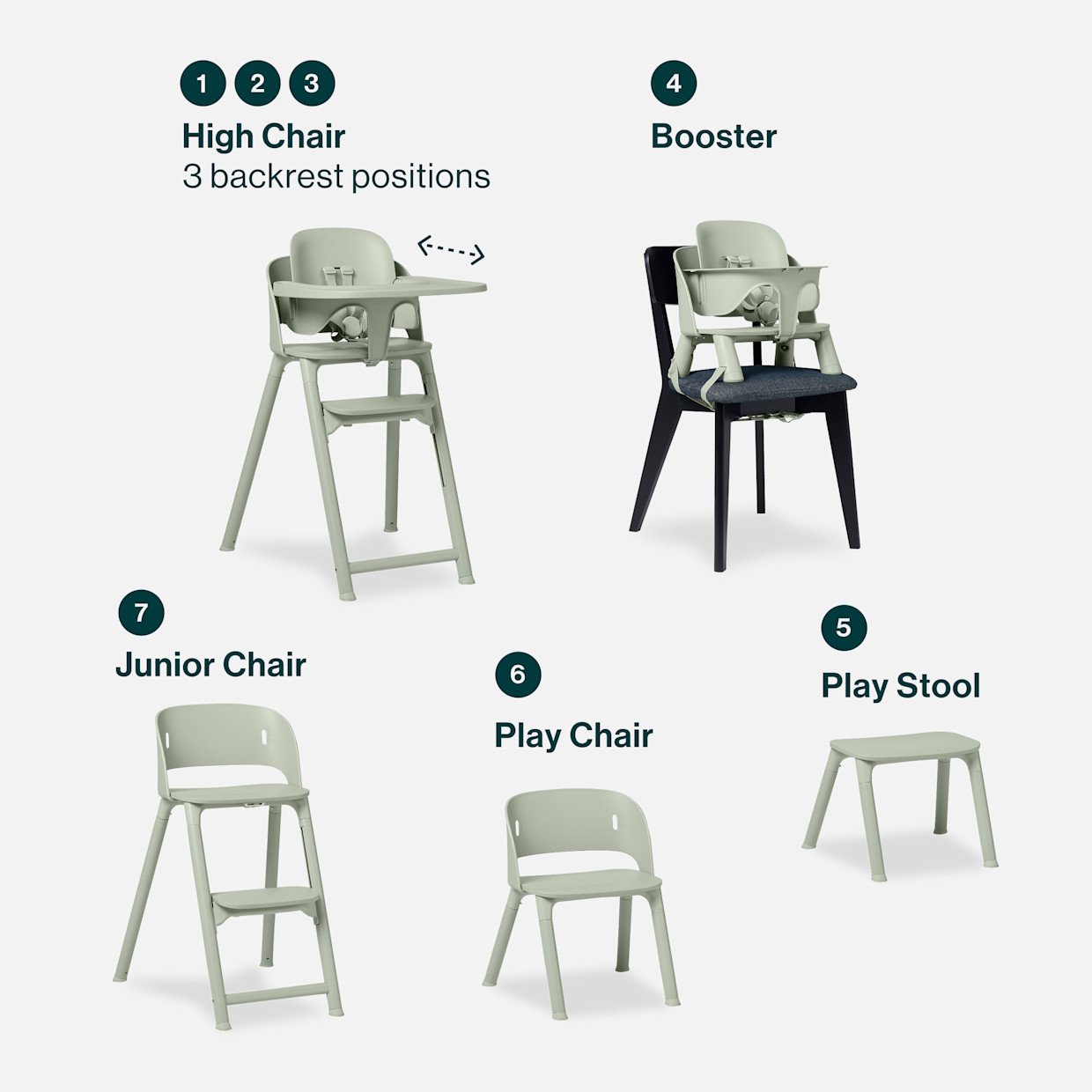 Lalo 7-in-1 High Chair - Sage.