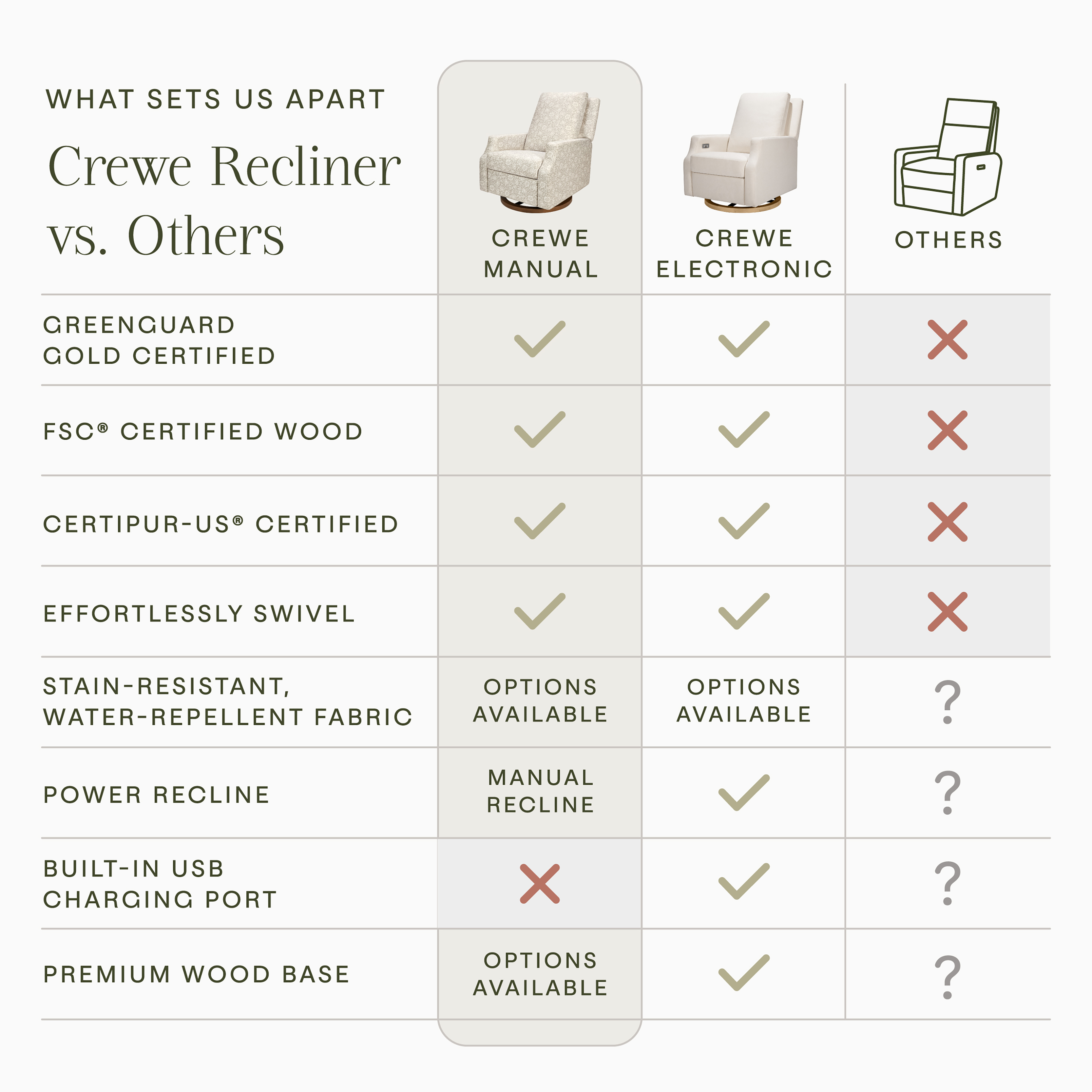 Namesake Morris & Co. x Namesake Crewe Recliner and Swivel Glider - Mallow In Ash Performance Eco-Weave.