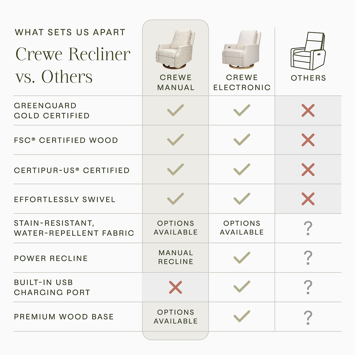 Namesake Morris & Co. x Namesake Crewe Recliner and Swivel Glider - Mallow In Ash Performance Eco-Weave.