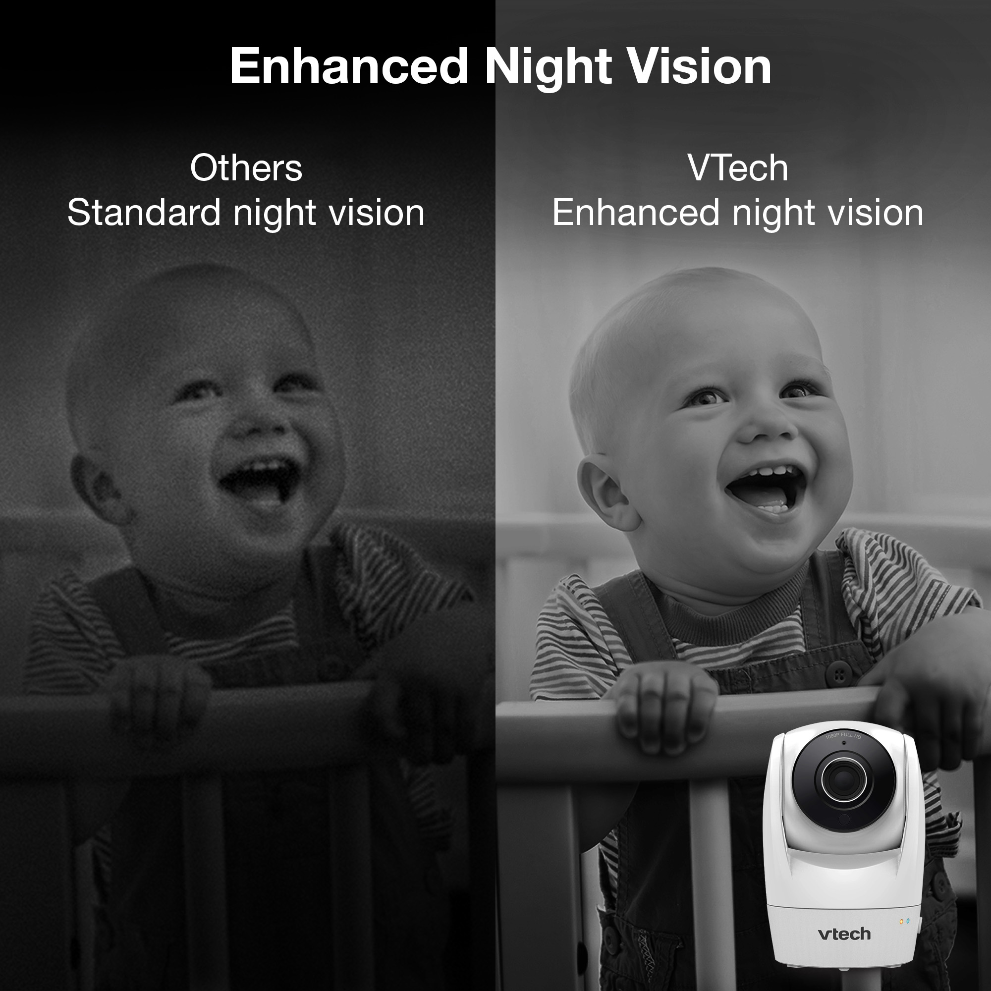 VTech VTech VM901 Smart Wi-Fi Video Pan & Tilt Baby Monitor with 5" Display and 1080p HD Camera.