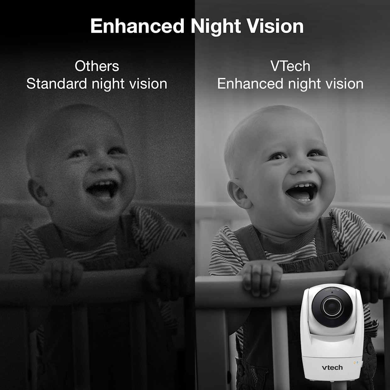 VTech VTech VM901 Smart Wi-Fi Video Pan & Tilt Baby Monitor with 5" Display and 1080p HD Camera.