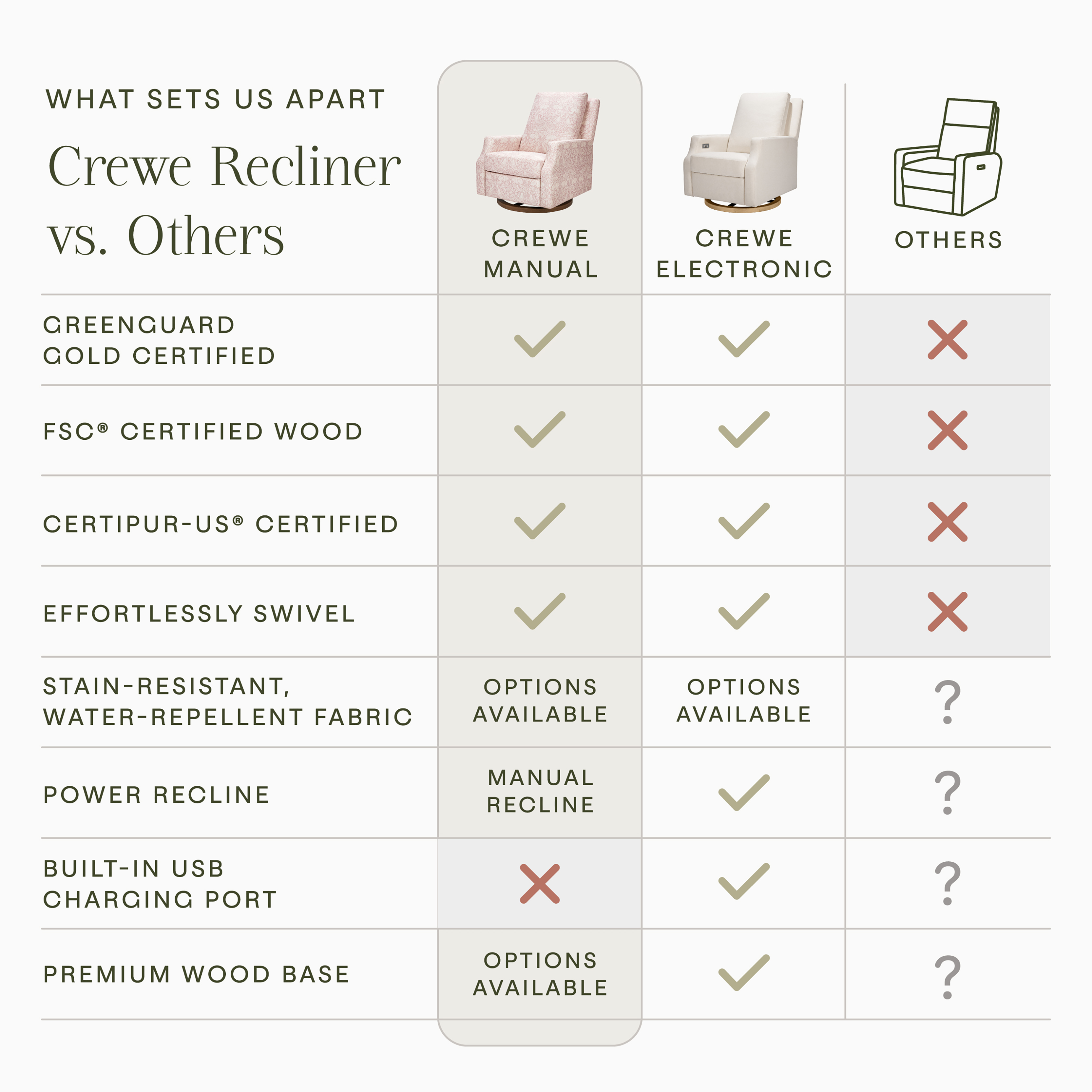 Namesake Morris & Co. x Namesake Crewe Recliner and Swivel Glider - Pure Brer Rabbit In Rose Performance Eco-Weave.