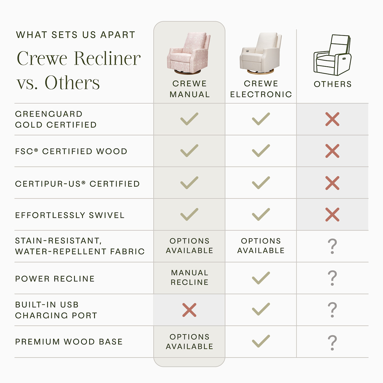 Namesake Morris & Co. x Namesake Crewe Recliner and Swivel Glider - Pure Brer Rabbit In Rose Performance Eco-Weave.