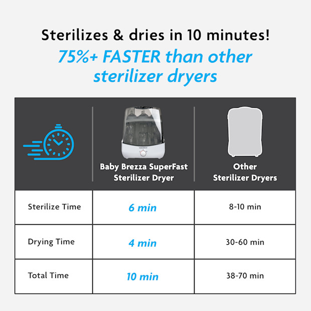 SuperFast Sterilizer Dryer.