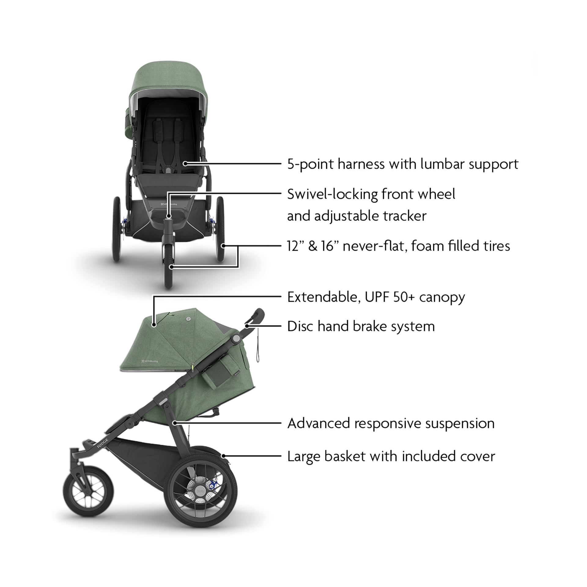 UPPAbaby Ridge Jogging Stroller - Gwen.