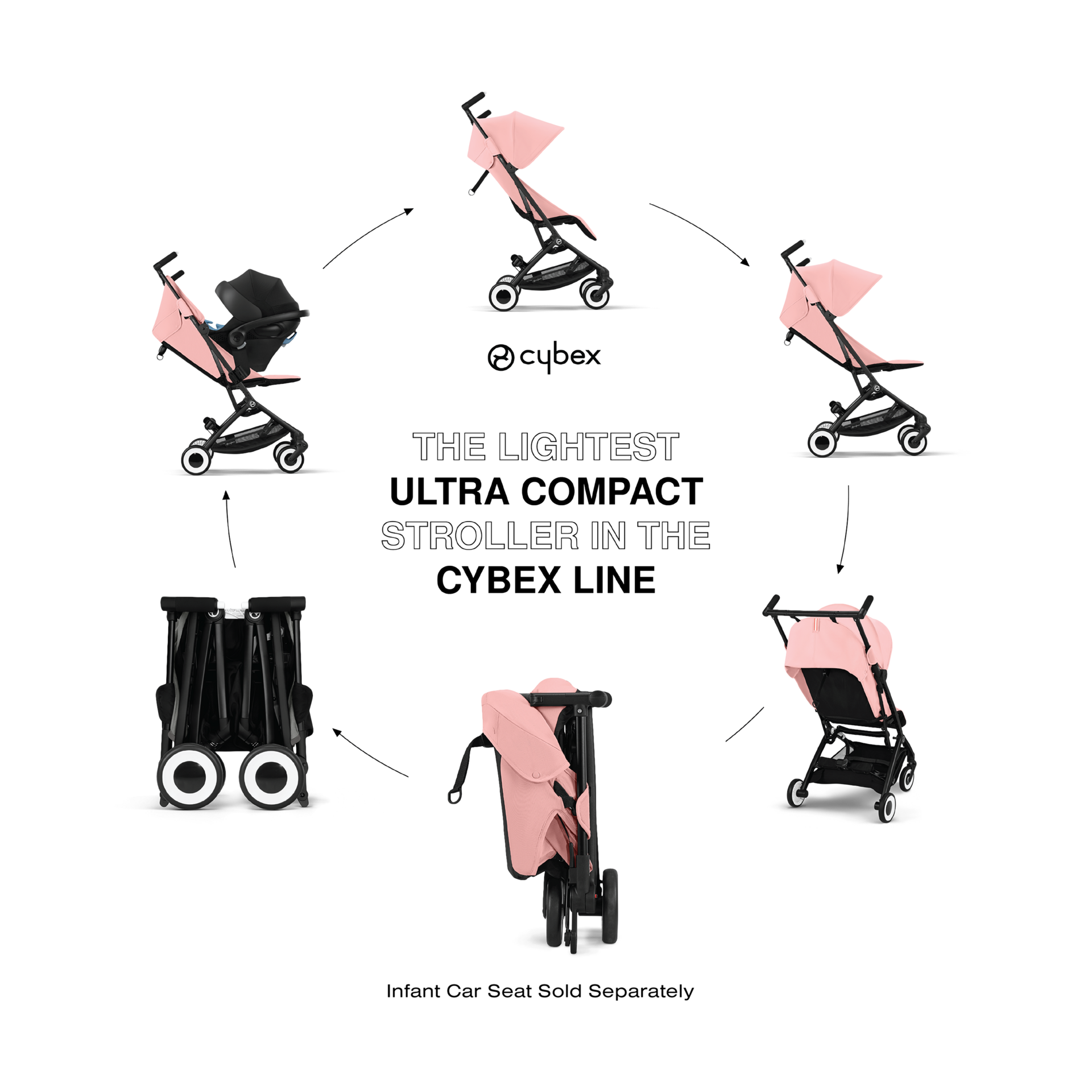 Cybex Libelle 2 Ultra-Compact Lightweight Travel Stroller - Candy Pink.
