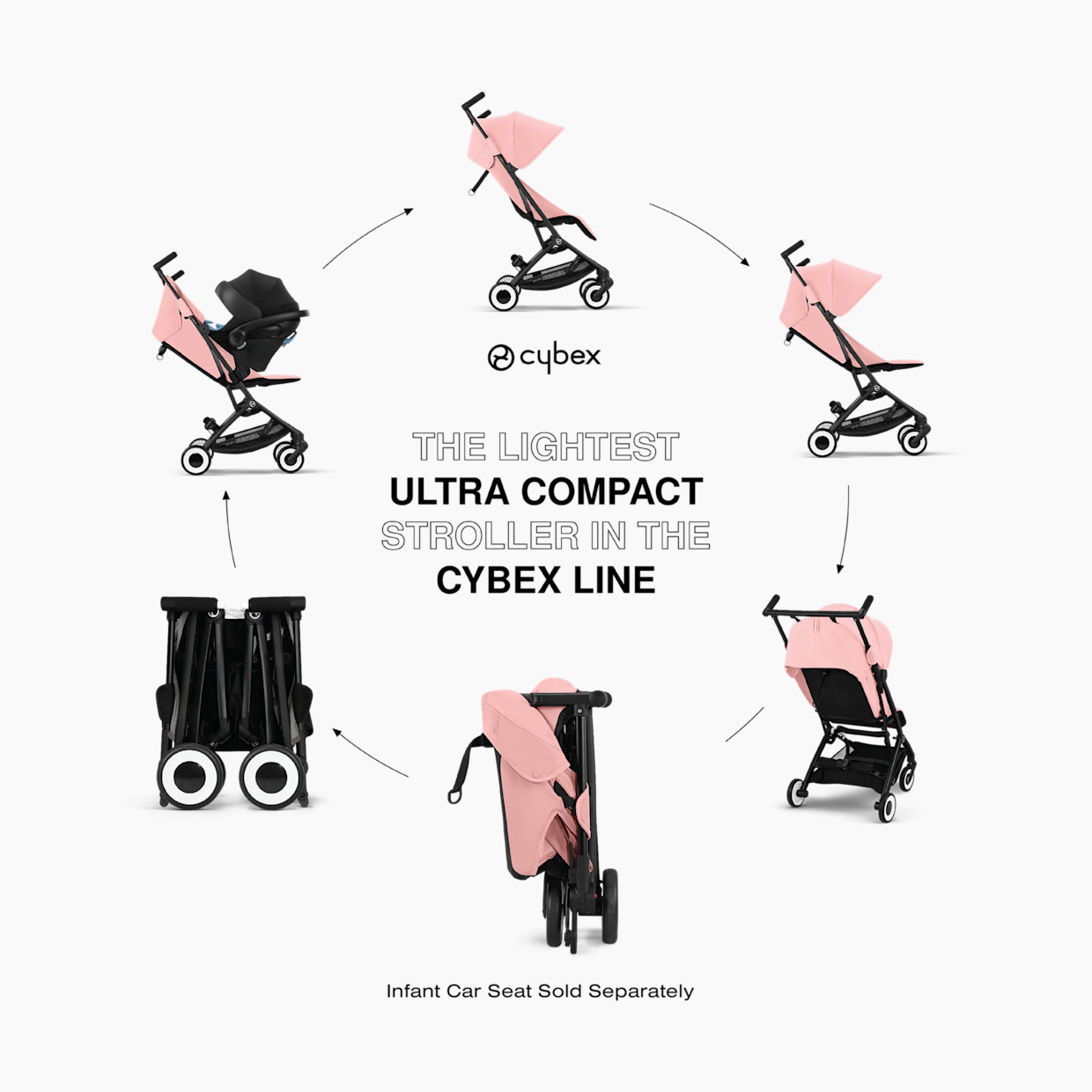 Cybex Libelle 2 Ultra-Compact Lightweight Travel Stroller - Candy Pink.