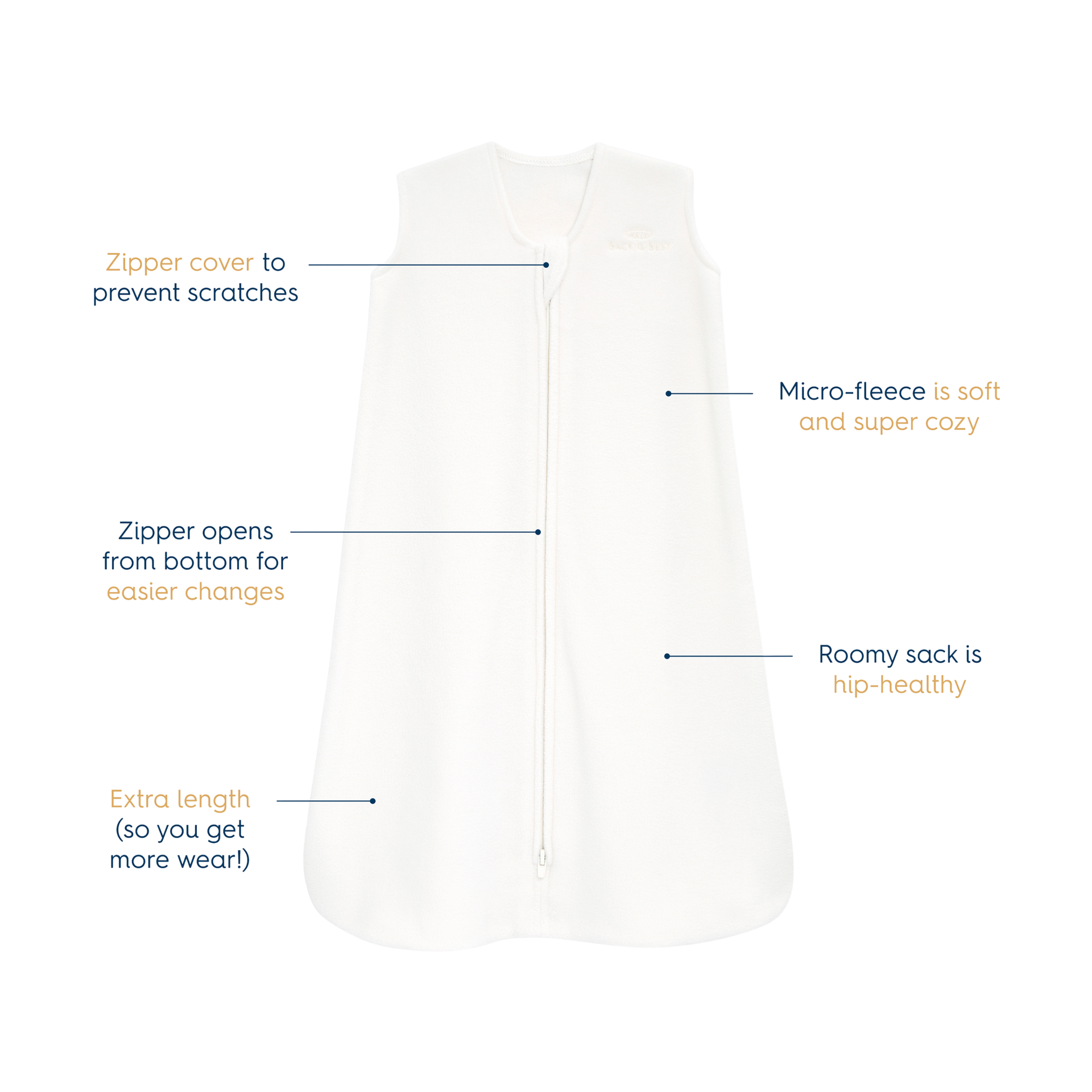 Halo SleepSack Wearable Blanket (Micro-Fleece).