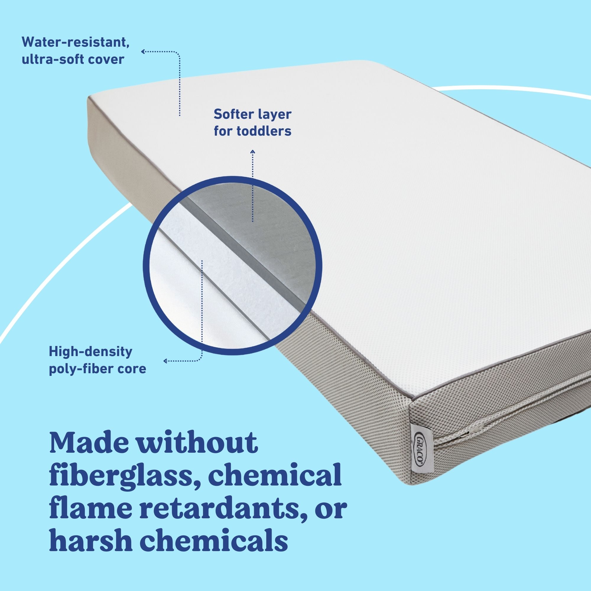 Graco Essentials 6-Inch Mesh Dual-Sided Crib & Toddler Mattress.