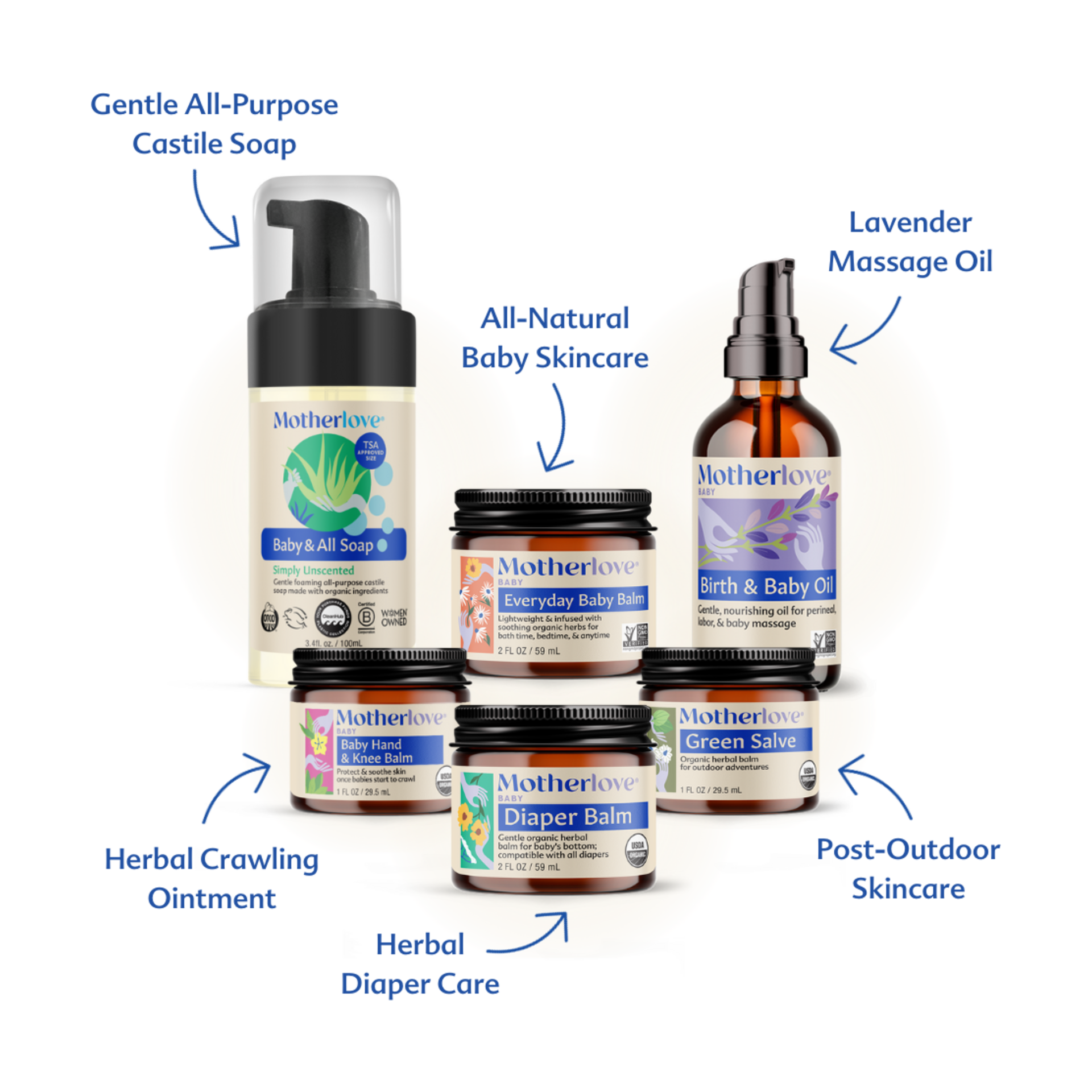 Motherlove Baby Care Gift Box.