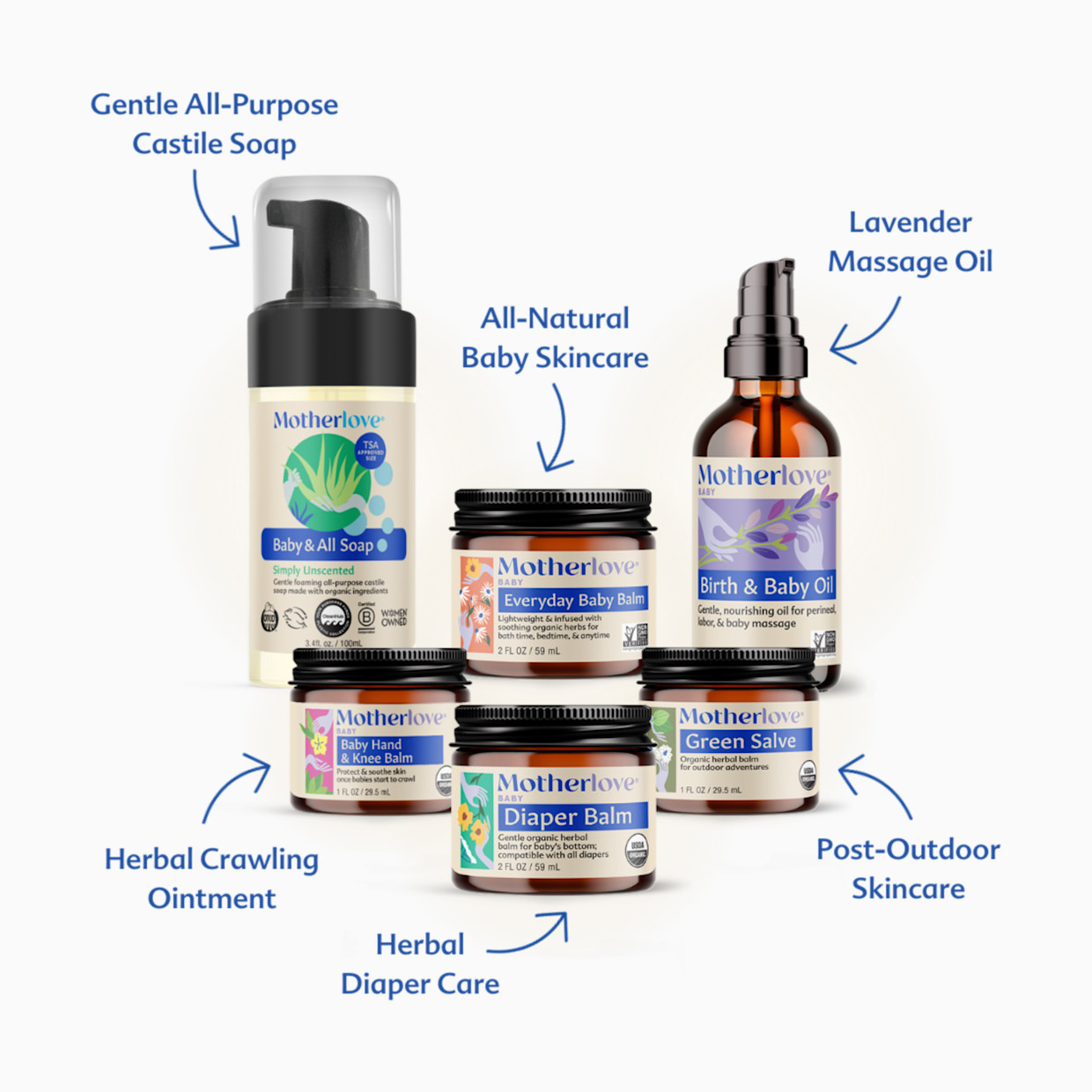 Motherlove Baby Care Gift Box.