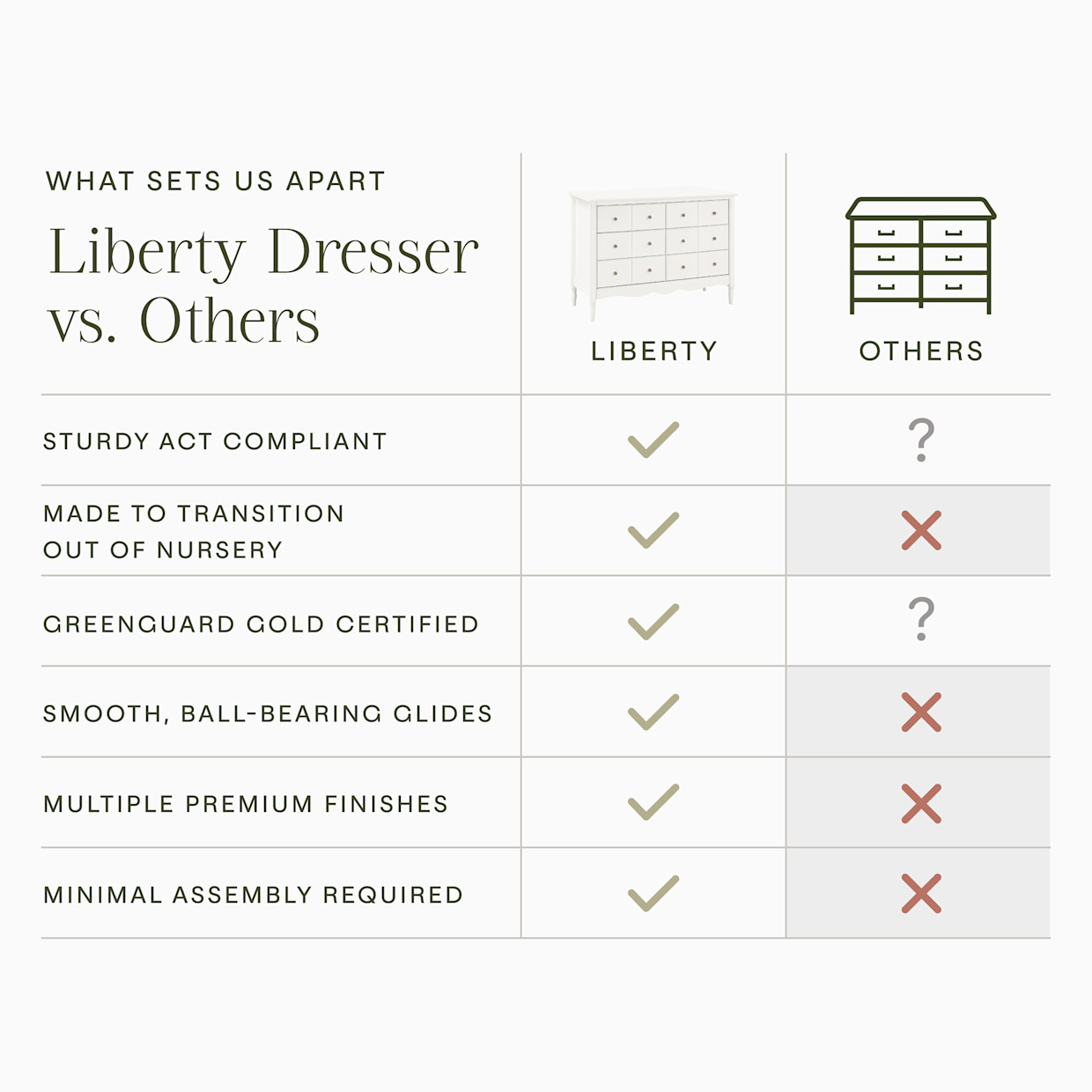 Namesake Liberty 6-Drawer Assembled Dresser - Warm White.