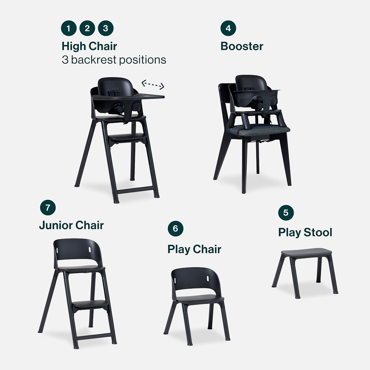 Lalo 7-in-1 High Chair - Licorice.