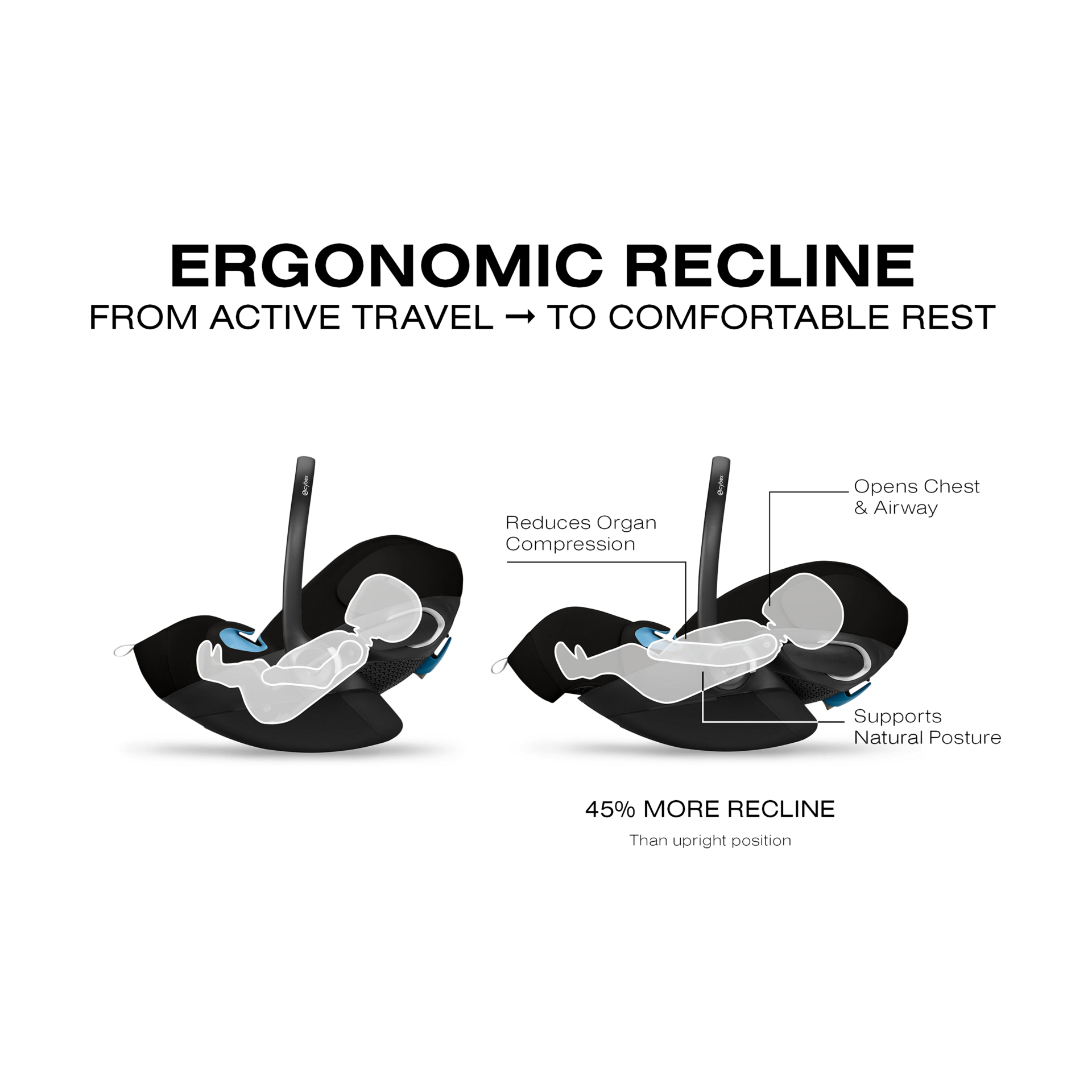Cybex Gazelle S Stroller + Cloud G Pro Travel System - Silver Frame With Moon Black Seat.