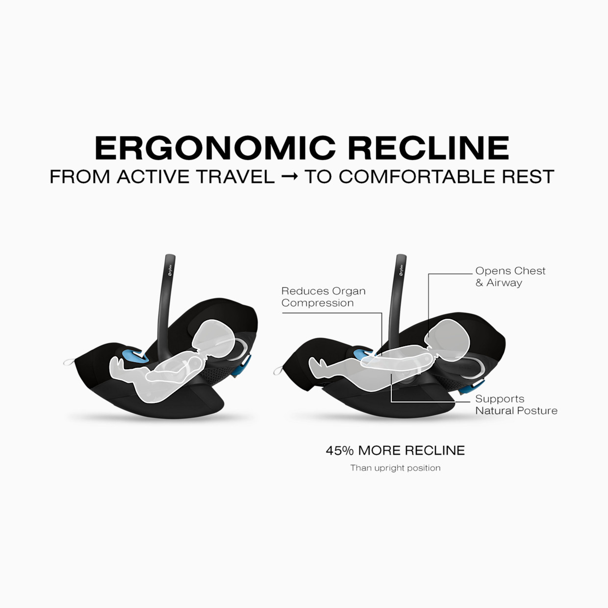 Cybex Gazelle S Stroller + Cloud G Pro Travel System - Silver Frame With Moon Black Seat.