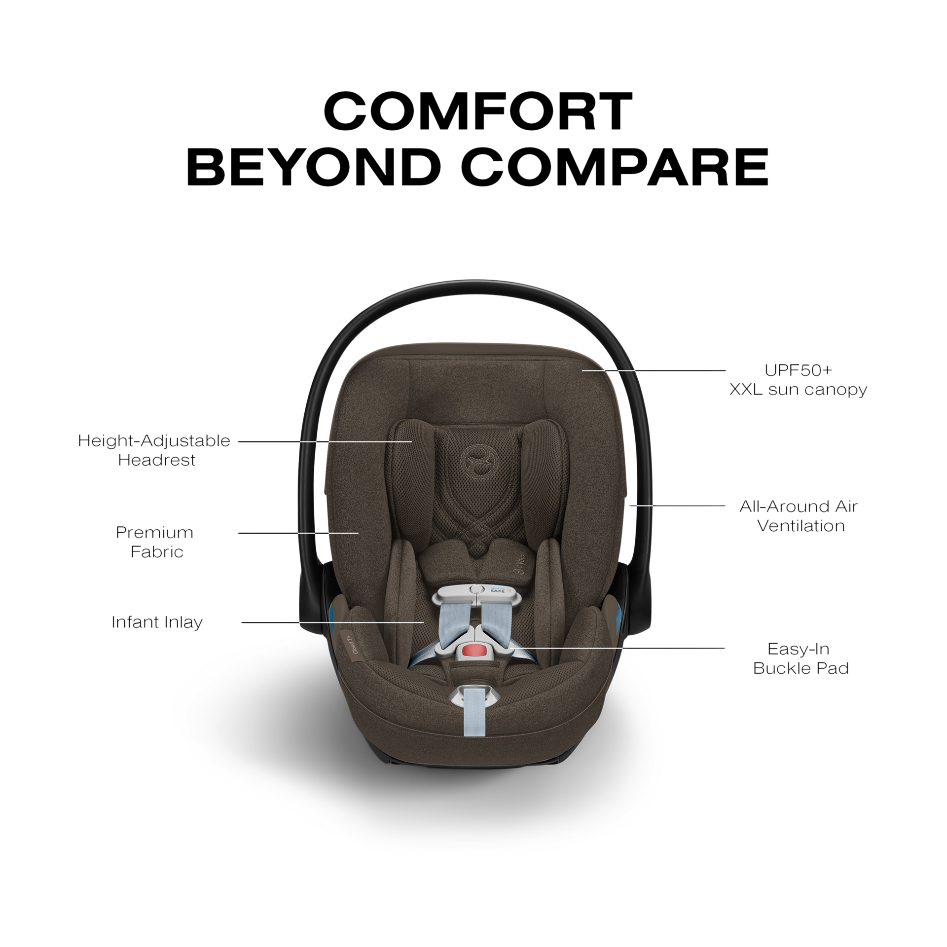 Cybex MIOS + CLOUD T + MIOS Fold Lux Travel System Bundle - Coconut Brown.