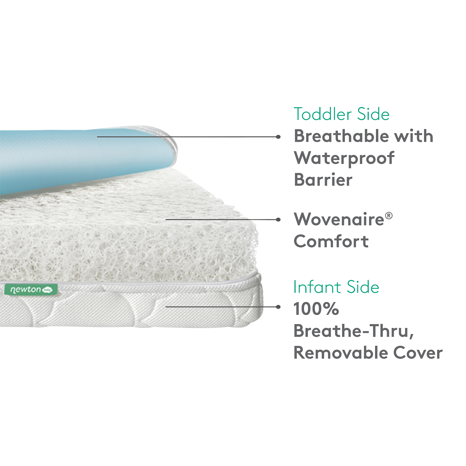 newton waterproof mattress pad