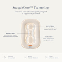 Infographic detailing the SnuggleCore™ Technology zones for baby comfort.